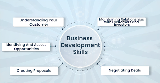 What Is Business Development and What Skills Are Needed?