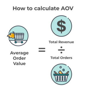 Average order value